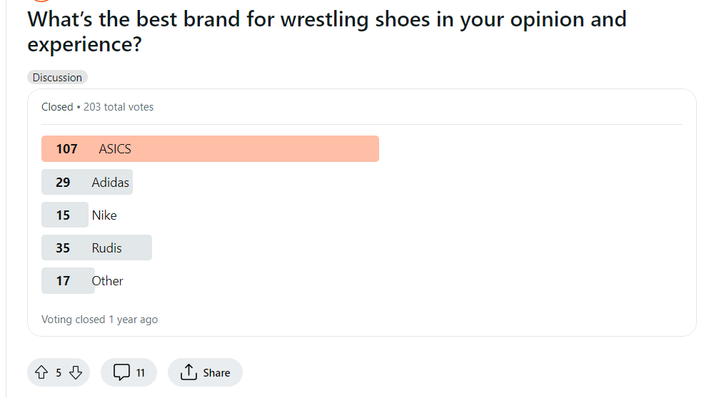 Reddit Survey Results about Best Wrestling Shoes