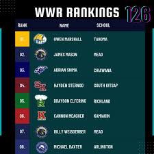 Washington Wrestling Rankings: A Look at the Latest Standings and Rising Stars